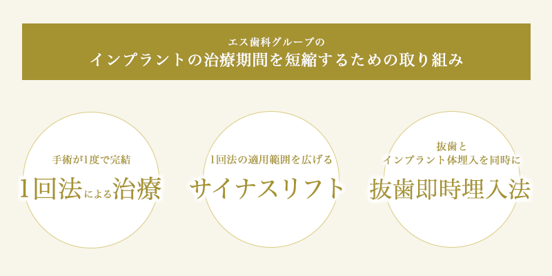 エス歯科グループのインプラントの治療期間を短縮するための取り組み