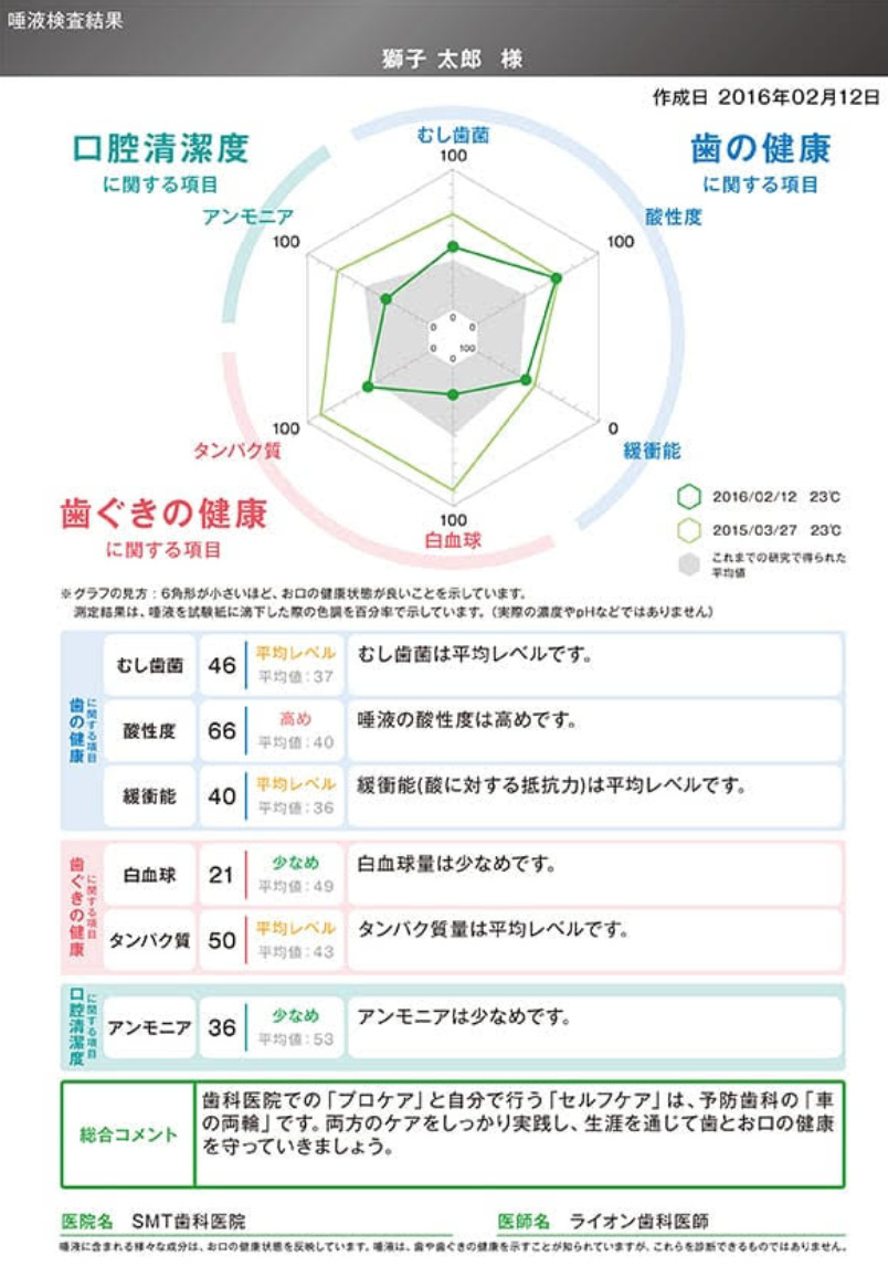 唾液検査について 画像